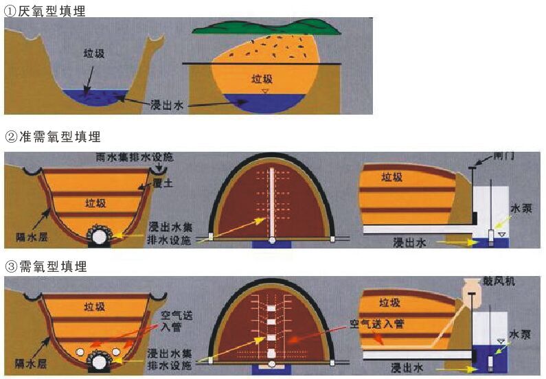 固体废弃(qì)物(wù)工(gōng)程